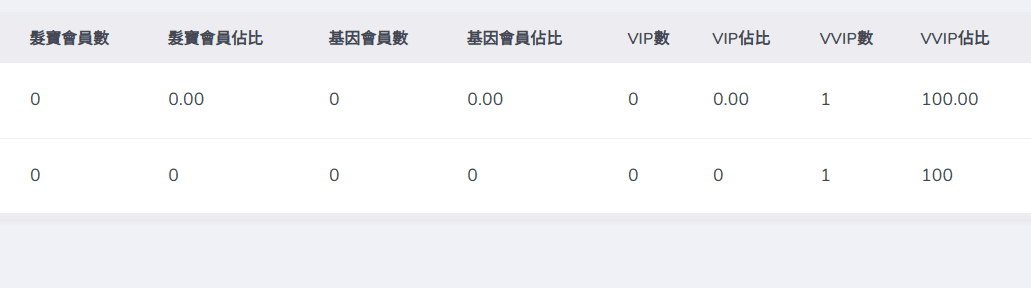 逆時頭皮保養套組